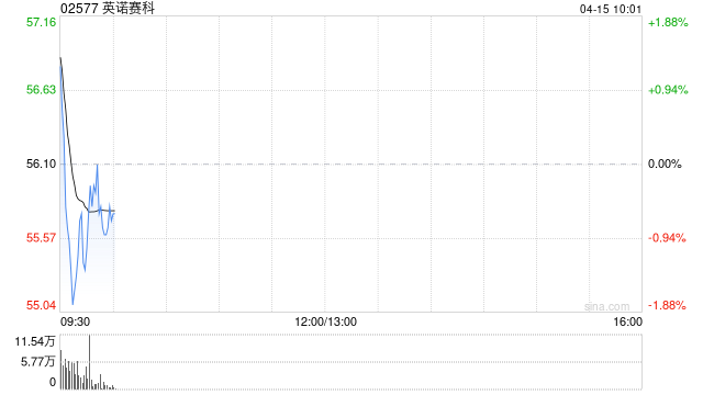 英诺赛科H股全流通申请完成向中国证监会备案