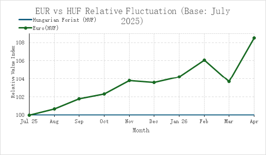 孤鹰落幕:匈牙利大选影响