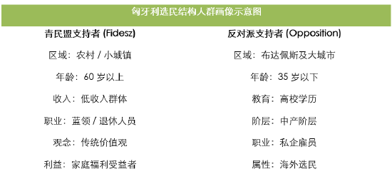 孤鹰落幕:匈牙利大选影响