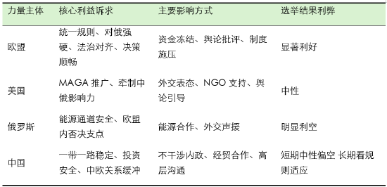 孤鹰落幕:匈牙利大选影响