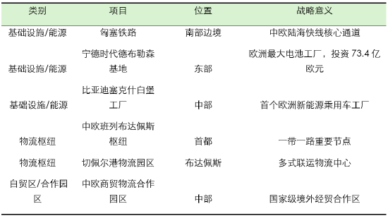 孤鹰落幕:匈牙利大选影响