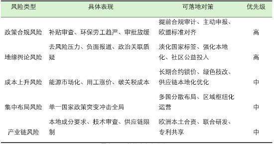 孤鹰落幕:匈牙利大选影响