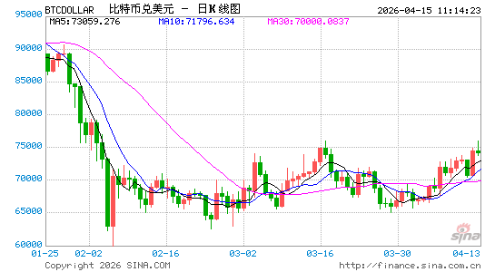 高盛首申比特币溢价收益ETF  从持币大户迈向主动管理加密策略新阶段