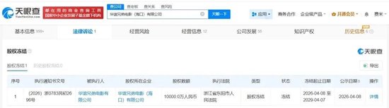 华谊兄弟1亿元股权被冻结，股价大跌3%
