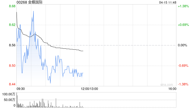 广发证券：维持金蝶国际“买入”评级 合理价值约17.94港币/股