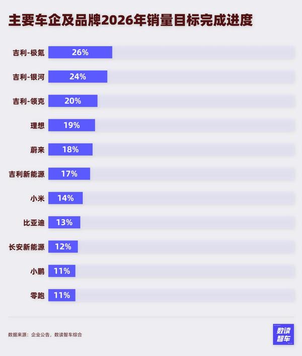 小米改款热度下降，吉利稳住第二，国产新能源等待新一轮爆发