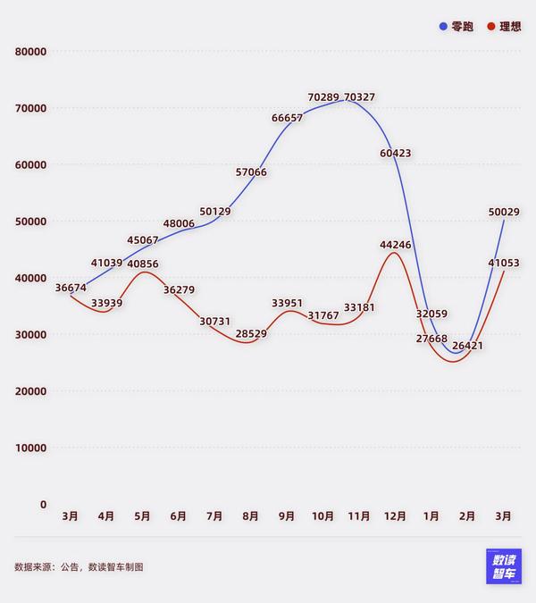 小米改款热度下降，吉利稳住第二，国产新能源等待新一轮爆发