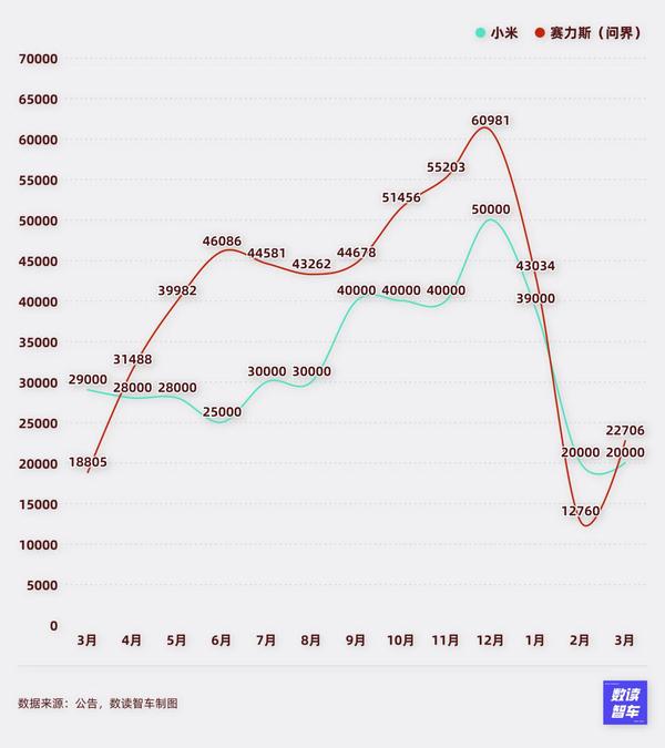 小米改款热度下降，吉利稳住第二，国产新能源等待新一轮爆发