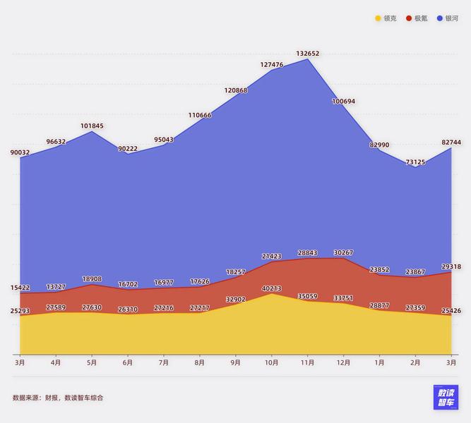 小米改款热度下降，吉利稳住第二，国产新能源等待新一轮爆发