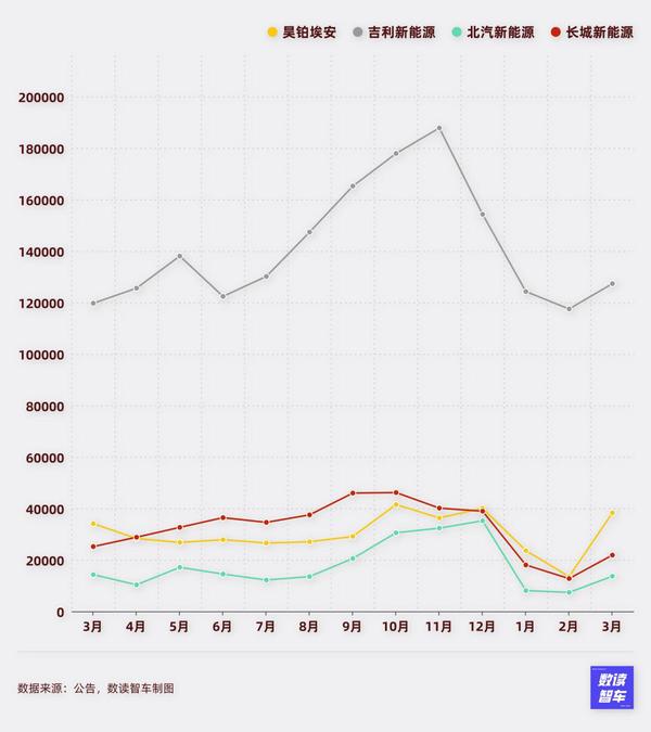 小米改款热度下降，吉利稳住第二，国产新能源等待新一轮爆发