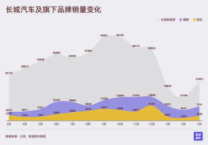 小米改款热度下降，吉利稳住第二，国产新能源等待新一轮爆发