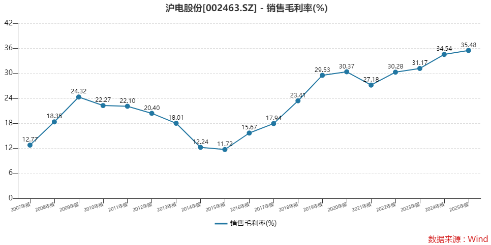 从保守到积极，PCB龙头沪电股份177亿扩产计划能否打开增长天花板？