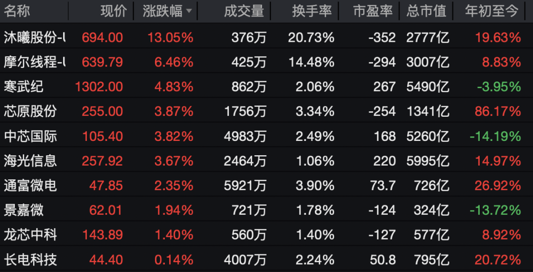600267，直线拉涨停！
