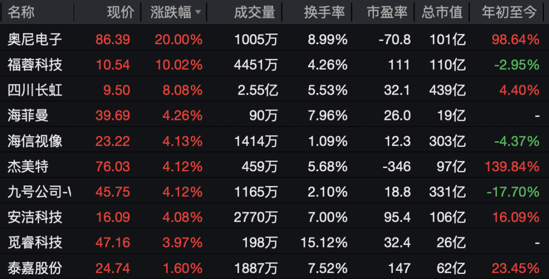 600267，直线拉涨停！