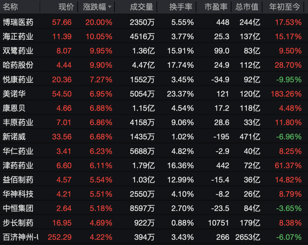 600267，直线拉涨停！