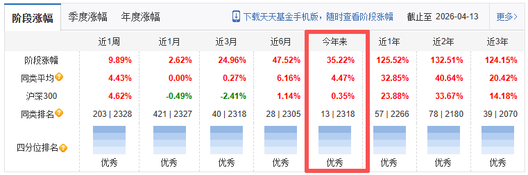 宾大校友平安基金林清源和马斯克想到一块去了!近百亿资金杀入“燃气轮机”,今年已赚超20%成一季度黑马