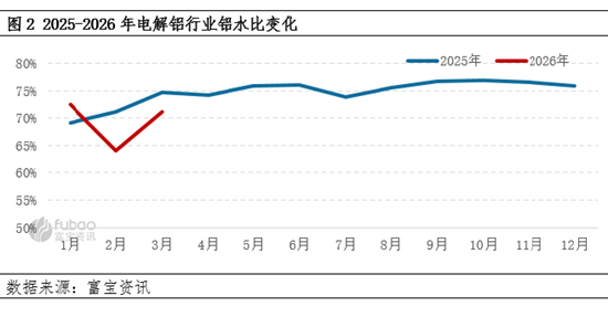 【季度分析】电解铝：一季度价格重心攀升，二季度何去何从？