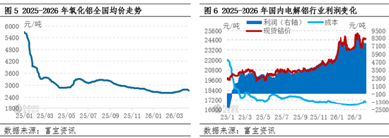 【季度分析】电解铝：一季度价格重心攀升，二季度何去何从？