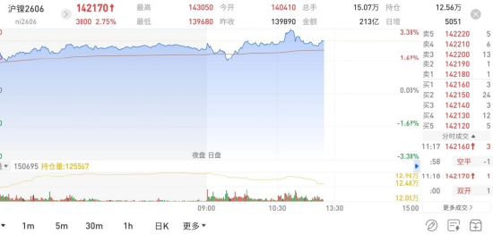 国泰君安期货：地缘阴云暂散，金银铜镍锡集体“回血”
