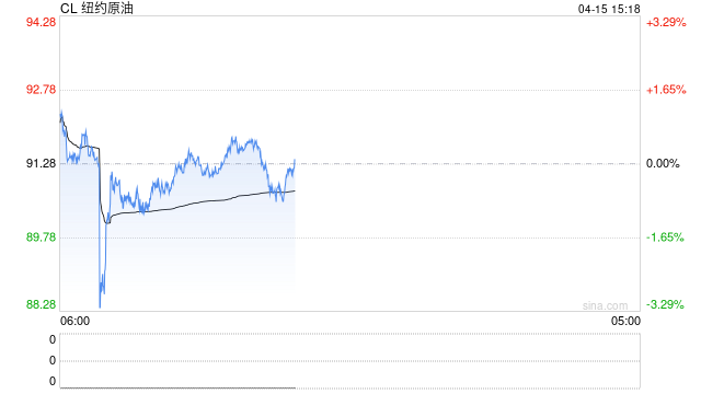 地缘局势缓解供应中断恐慌，油价调整但未现持续看跌迹象