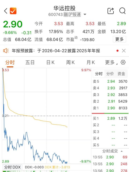 6连板600743,“天地板”