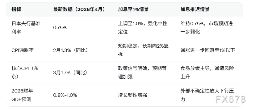 中东不确定性削弱日本央行加息预期,美元兑日元维持高位运行