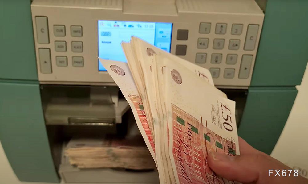 英债收益率回落叠加美元低位震荡,英镑兑美元小幅调整不改反弹结构