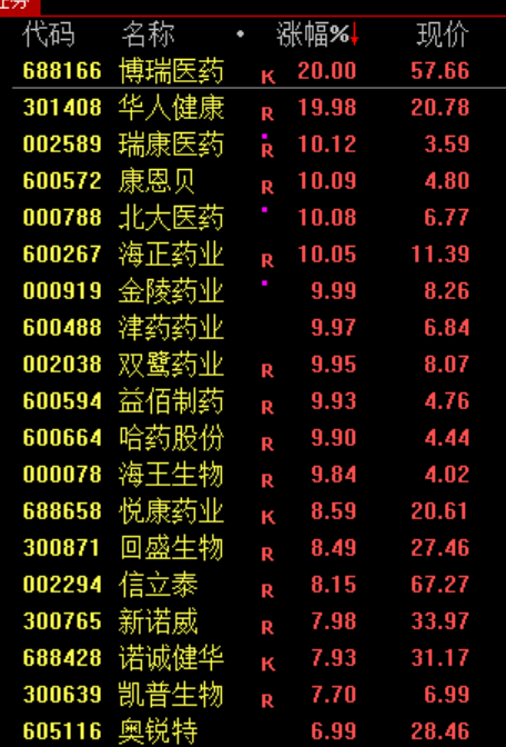 A股，午后突变！