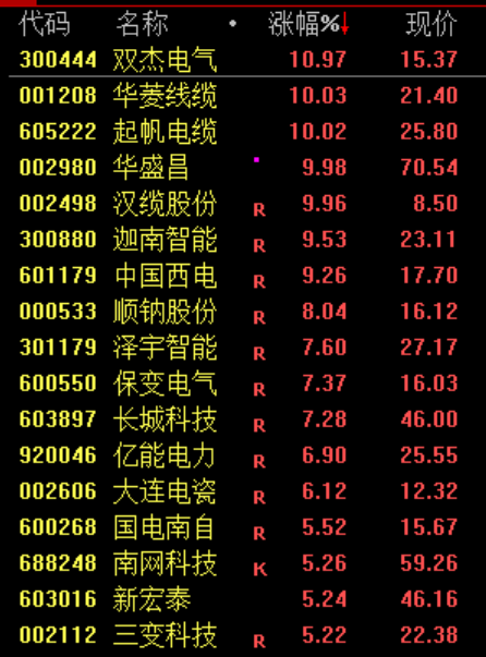 A股，午后突变！