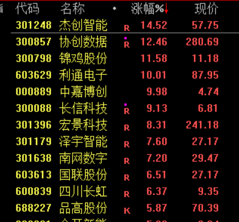 A股，午后突变！