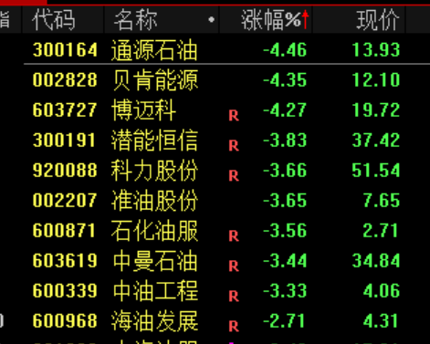 A股，午后突变！