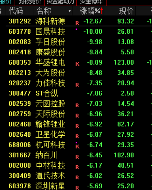 A股，午后突变！