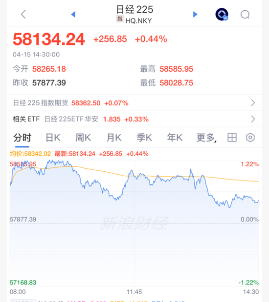 A股，午后突变！