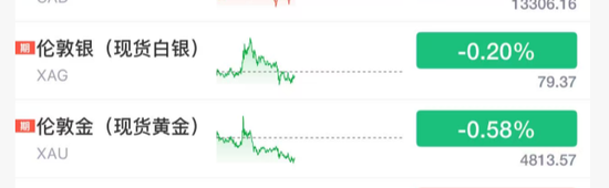 A股，午后突变！