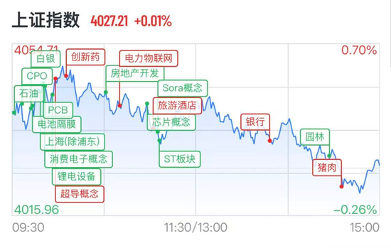 创业板止步5连阳,医药股多股涨停,6连板牛股上演天地板,港股京东集团涨超5%