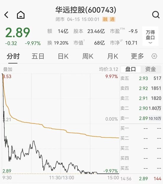 创业板止步5连阳,医药股多股涨停,6连板牛股上演天地板,港股京东集团涨超5%