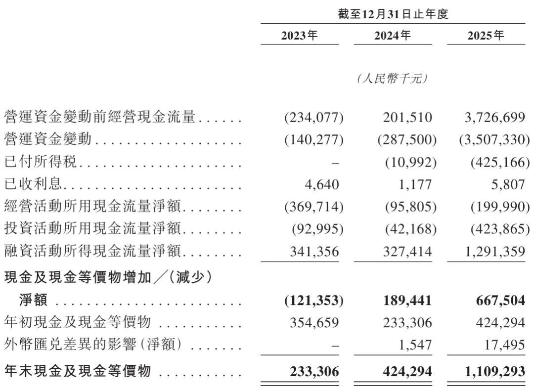 思格新能明日上市：暗盘上涨80% 市值超1400亿 华为元老许映童要敲钟