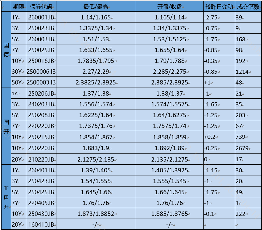 【银华基金】交易日报2026-04-15