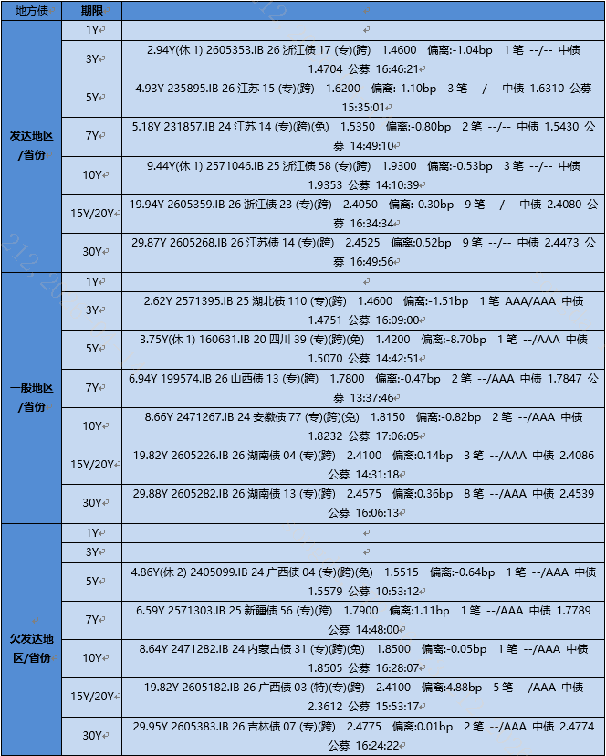 【银华基金】交易日报2026-04-15