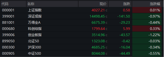 600743,“天地板”!