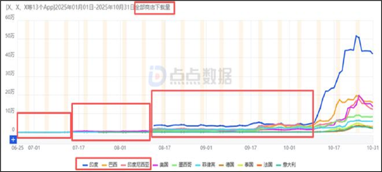 冰川网络业绩暴雷背后：控费难掩收入持续下滑颓势 买量换增长困局何解