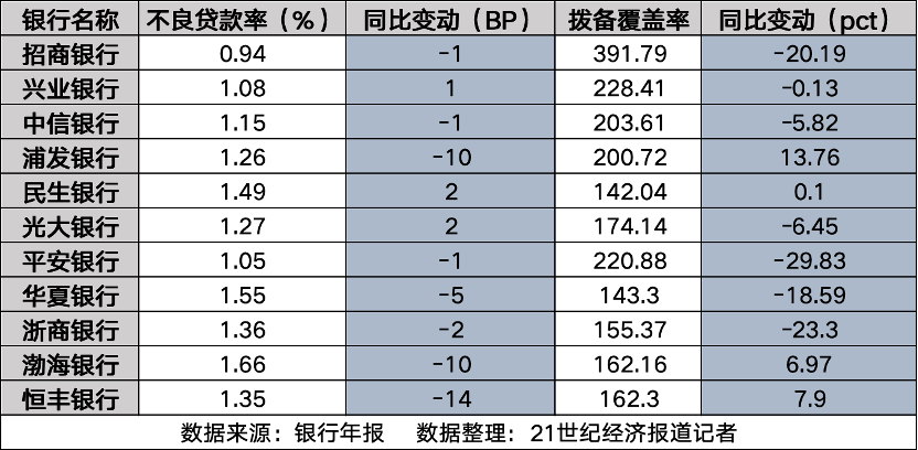 股份行规模效益风控三重分化：招行稳坐头把交椅，谁是最强黑马？