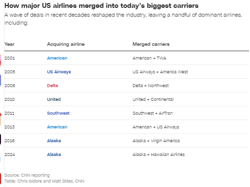 美联航收购美航：史无前例的航空业超级合并