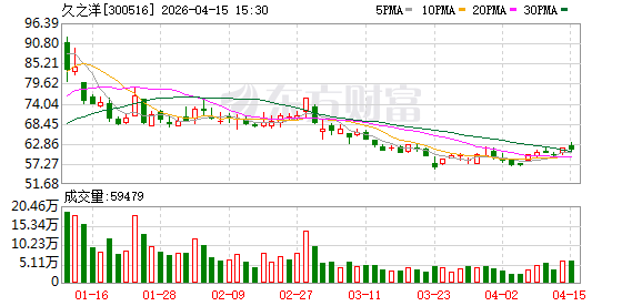 久之洋：公司持续利用技术优势推进民品业务布局