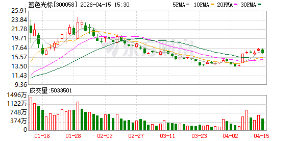 蓝色光标2025年AI驱动收入达37.25亿元Token调用量进入万亿时代