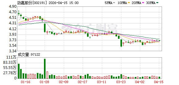 劲嘉股份：截至2026年4月10日股东总户数为57360户