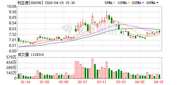 利亚德:拟每10股分红1元