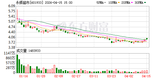 永辉超市“追债”38亿成功，王健林要为好友“买单”