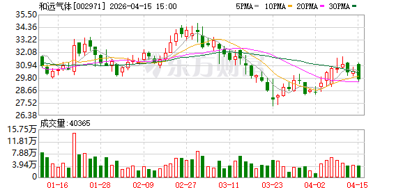 和远气体：公司无逾期担保事项