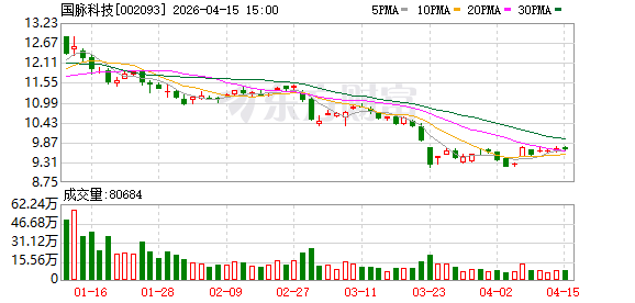 国脉科技：公司在教育方面一直积极探索AI与各专业的融合